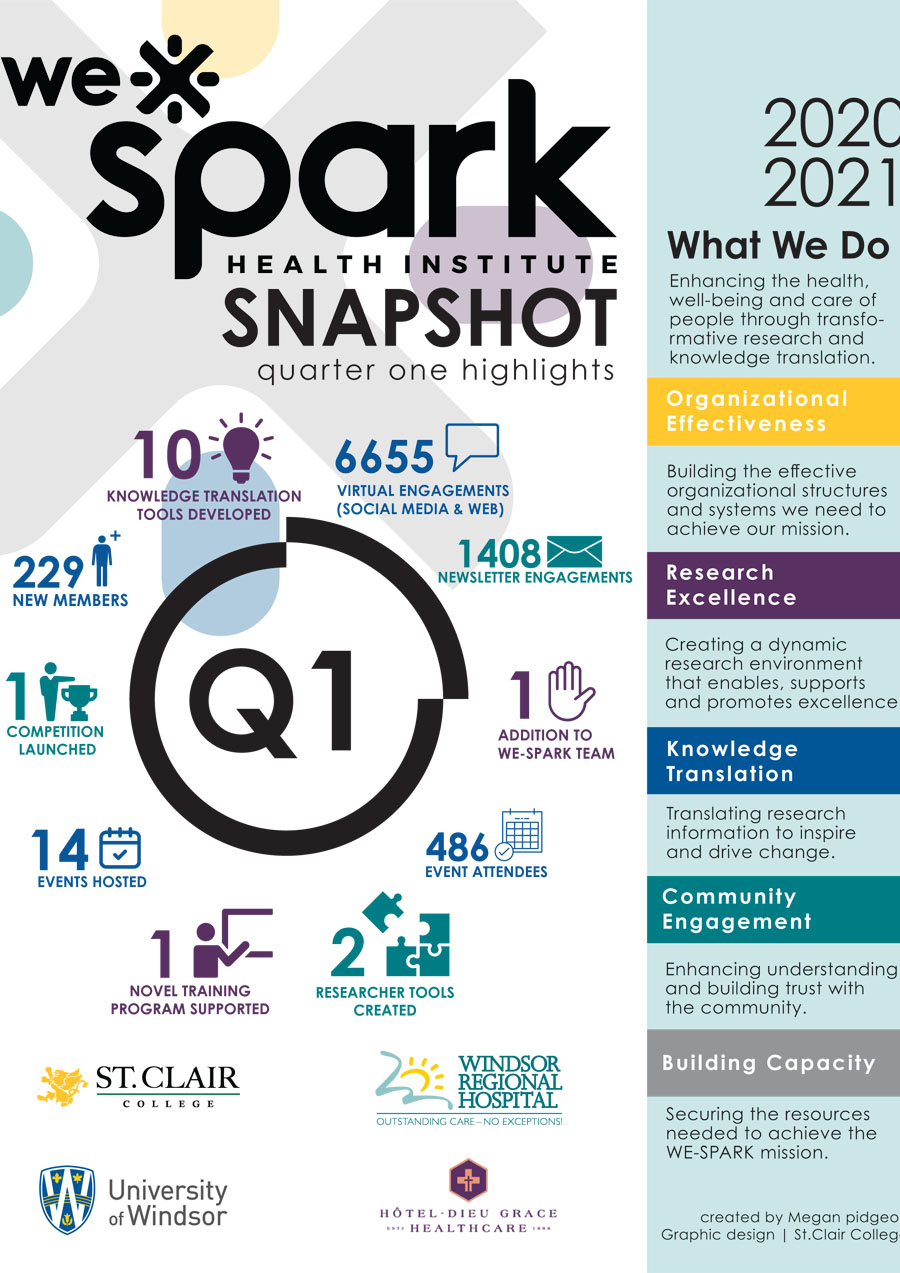 Q1 2020-2021 Impact Snapshot